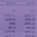 CRO Annual Report